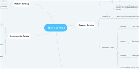 topic  bonding mindmeister mind map
