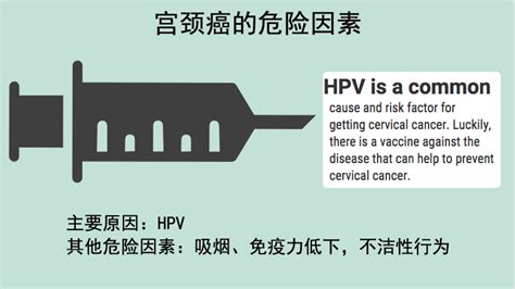 科学网—1月是宫颈癌关注月：8张图让你看懂宫颈癌 张艳梅的博文