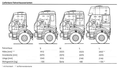 Mercedes Benz Sk Camion