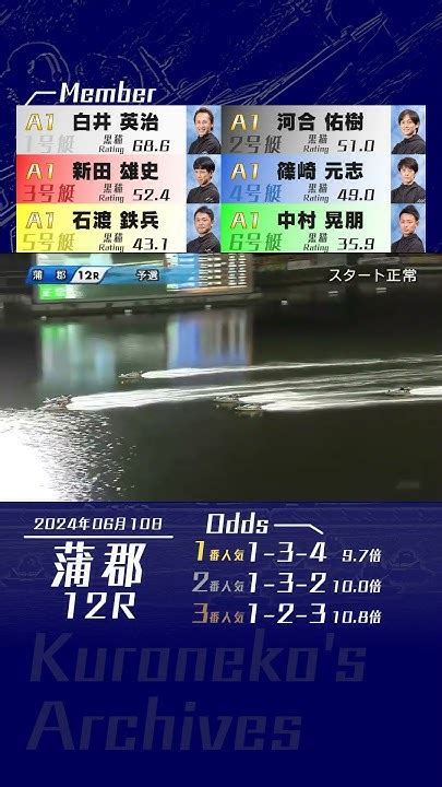 2024年6月10日〔g1蒲郡12r〕競艇 G1 オールジャパン竹島特別 新田雄史 62号機 裏優勝 Youtube