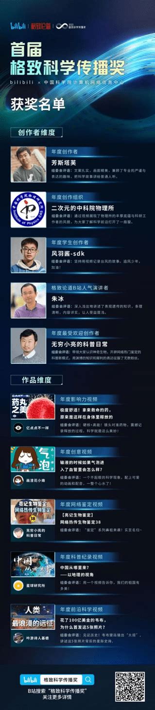 B站联合中科院公布首届“格致科学传播奖”获奖名单科普视频奖项