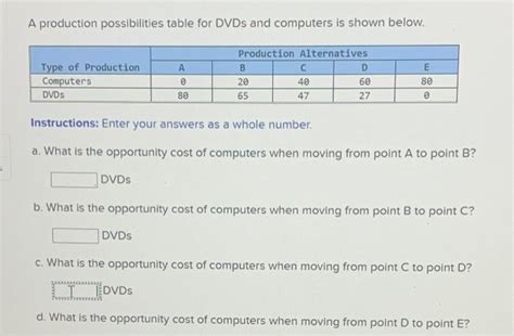 Solved A Production Possibilities Table For Dvds And Chegg