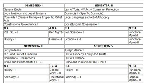 Llb First Year Syllabus Ccs University Eduvark Off