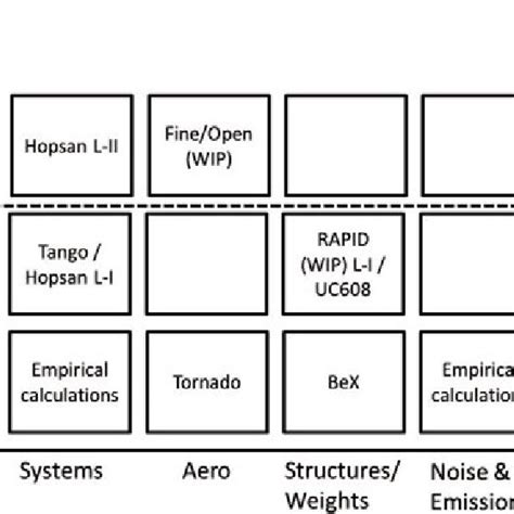 8 Different types of Winglets [27]. | Download Scientific Diagram