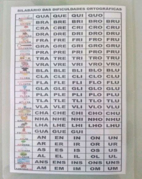 Fichas De Leitura Das Sílabas Simples Em Letra Bastão Periodic Table