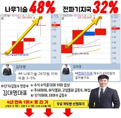 이것알면 급등주 알 수 있다 한국경제