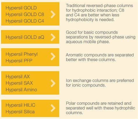 tanıklık Özlemek İletkenlik hypersil gold amino sütunlu giriş vergi Yeni anlam