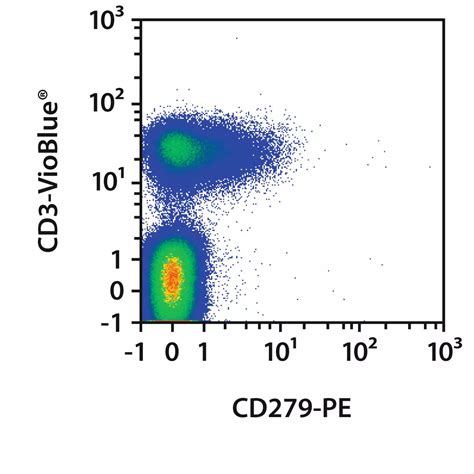 REAlease CD279 MicroBead Kit human Miltenyi Biotec 日本