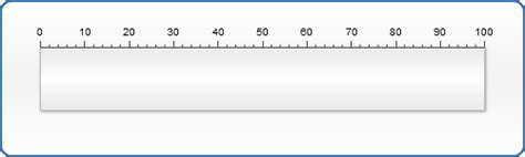 Axis Scale Configuration