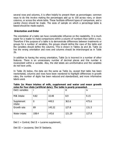 A Guide To Statistical Report Writing