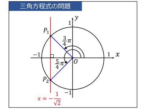 三角方程式 単位円による解法 問題と解き方