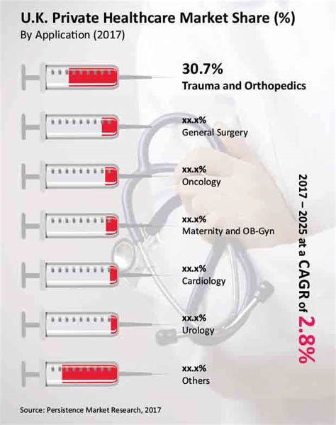 Uk Private Healthcare Market Size Share And Analysis 2033