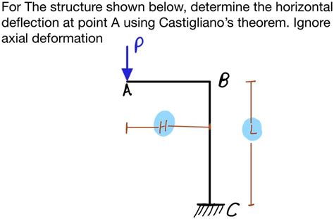 SOLVED For The Structure Shown Below Determine The Horizonta