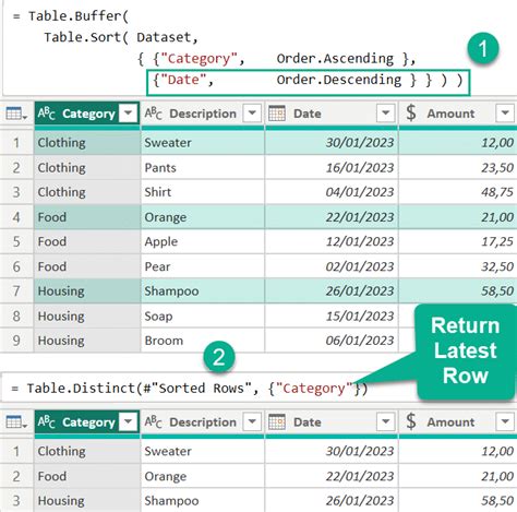 How To Remove Duplicates In Power Query Step By Step