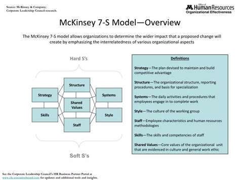 Ppt Mckinsey 7 S Model—overview Powerpoint Presentation Free