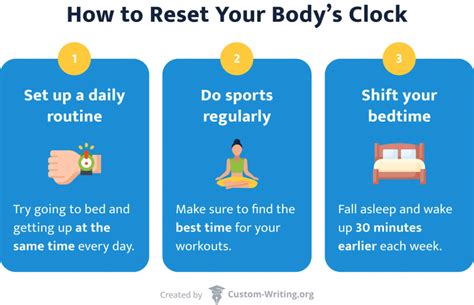 How Listening To The Body Clock Can Help Students Learn Faster Be