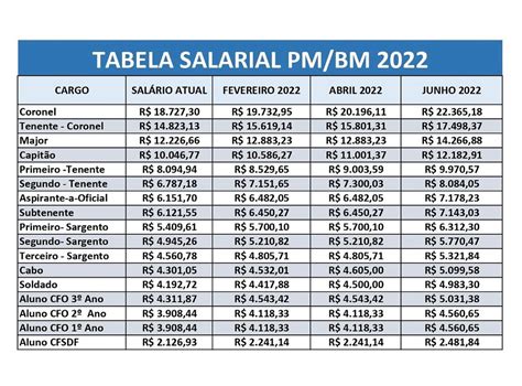 Veja A Tabela Salaria De 2022 Dos Militares Estaduais Do Ceará Aspramece