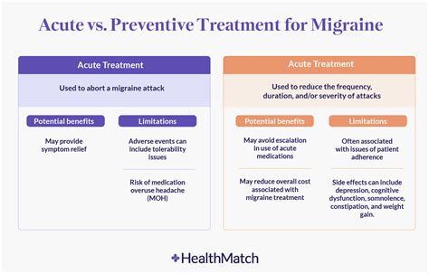 Migraine Headache: Symptoms, Causes, Types, Medication, 55% OFF