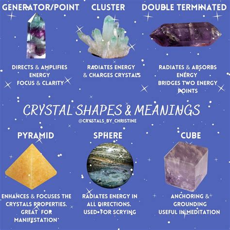 Crystal shapes & meanings pt 1 | Pietre, Cristalli