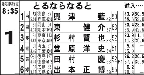 🚤鳴門競艇1r🌈 8 35〆切 【展示後ガチ予想】｜競艇予想屋kou