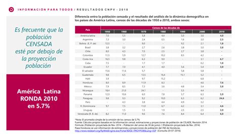 Proyecciones De Poblaci N Y Los Censos De Poblaci N El Caso De Colombia