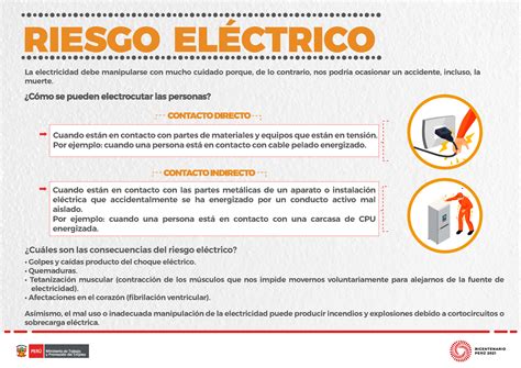 Infografía N° 09 Riesgo Eléctrico Gestion Y Prevencion De Incendios