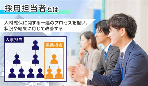 採用担当者とは？役割・仕事内容・求められるスキルや成功ポイントも 堺・神戸・枚方・名古屋の人材派遣会社パワーキャスト