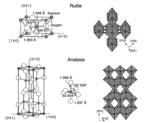 4 Taken From Reference 80 Tetragonal Unit Cell Of Anatase And