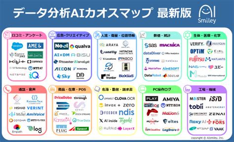 100のサービスを10カテゴリーに分類、アイスマイリーが「データ分析aiカオスマップ」を公開：「社内でaiを試したい」「最新のaiツールを探し