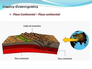 Deriva Continental E Tectónica de Placas PPT