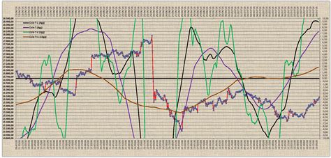 Analisi Ciclica Ftsemib Elliott Gann Forecasting