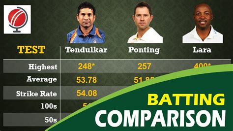 Sachin Tendulkar Vs Brian Lara Vs Ricky Ponting Batting Comparison