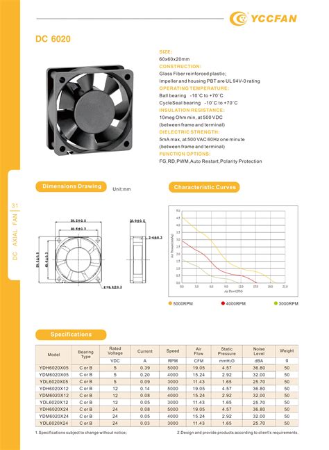 X X Mm Dc Cooling Fan V V V Dc Cooling Fan Dc Axial Flow