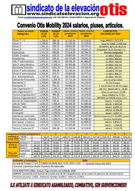 TABLAS SALARIALES 2024 Sindicato de la elevación