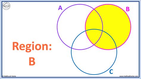 How To Solve Venn Diagrams With 3 Circles