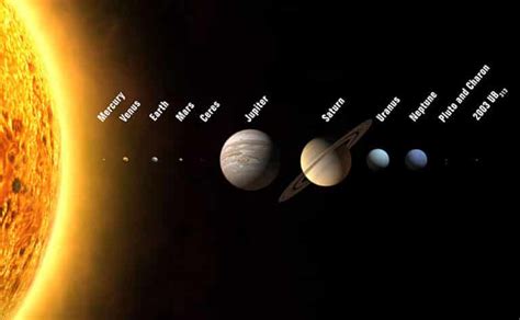 Planetary Alignment What You Should Know Absolute Knowledge