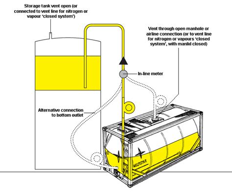 Discharge Guide