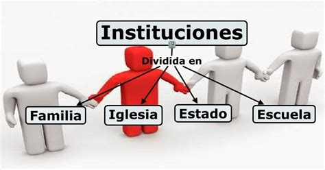 INSTITUCIONES SOCIALES Y SU RELACIÓN CON LA SOCIOLOGÍA