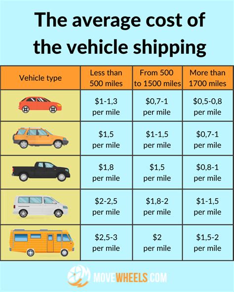 How Much Does It Cost To Ship Package To Canada At Albert Stallworth Blog