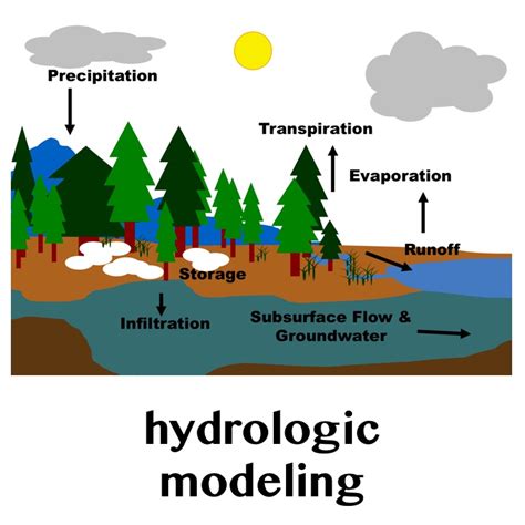 HAP | COMPUTATIONAL HYDROLOGY - Home