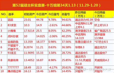 铁血执行力（第52届顽主杯） 卷首语千万组一哥佚名精仁，周二从 全聚德 的小黑屋跌停地板出来，周三便满仓打板鼎龙文化，当天炸板，第二天便全仓