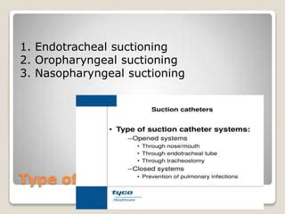 Suctioning Procedure Ppt Pptx