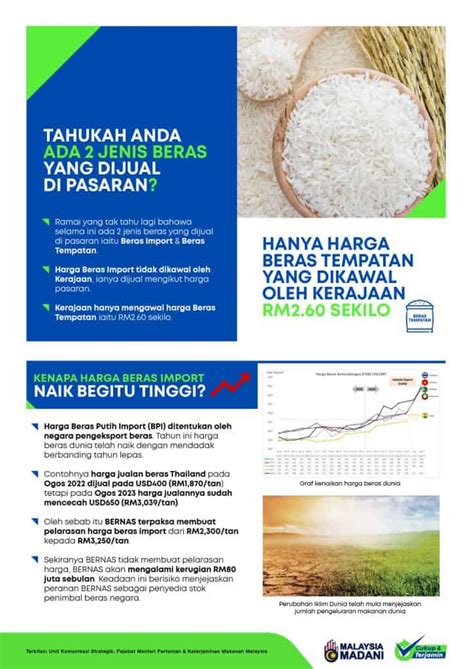 Terkini Penjelasan Isu Kenaikan Harga Beras September 2023 TCER MY