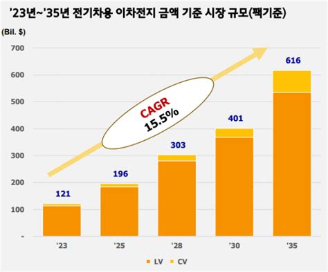 K 배터리 지속가능한 미래먹거리 찾아나서다