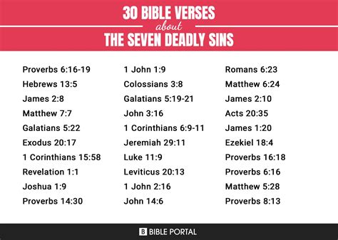 Bible Verse About 7 Deadly Sins Churchgistscom