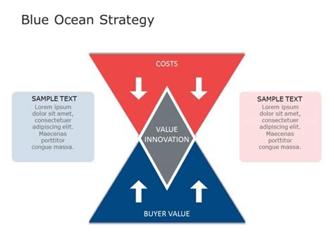 141 Free Editable Blue Ocean Strategy Powerpoint Templates