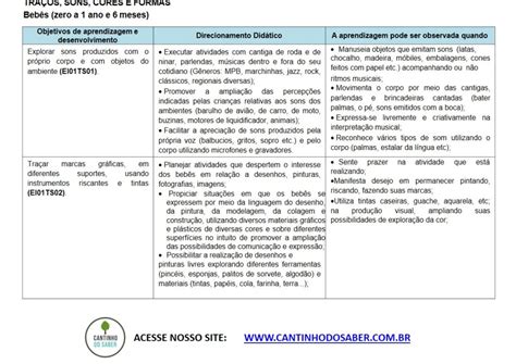 Plano De Aula Traços Sons Cores E Formas Educação Infantil - PLANO DE AULA: TRAÇOS, SONS, CORES E FORMAS