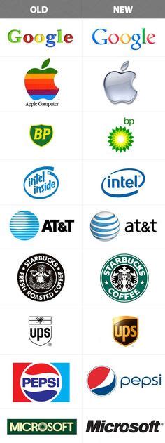 10 LOGO old logos of famous brands ideas | ? logo, old logo, logo evolution