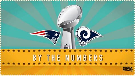 Super Bowl LIII by the numbers | GMA