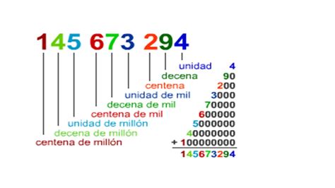 Tomidigital Lectura Y Escritura De Números Naturales De Hasta 9 Cifras